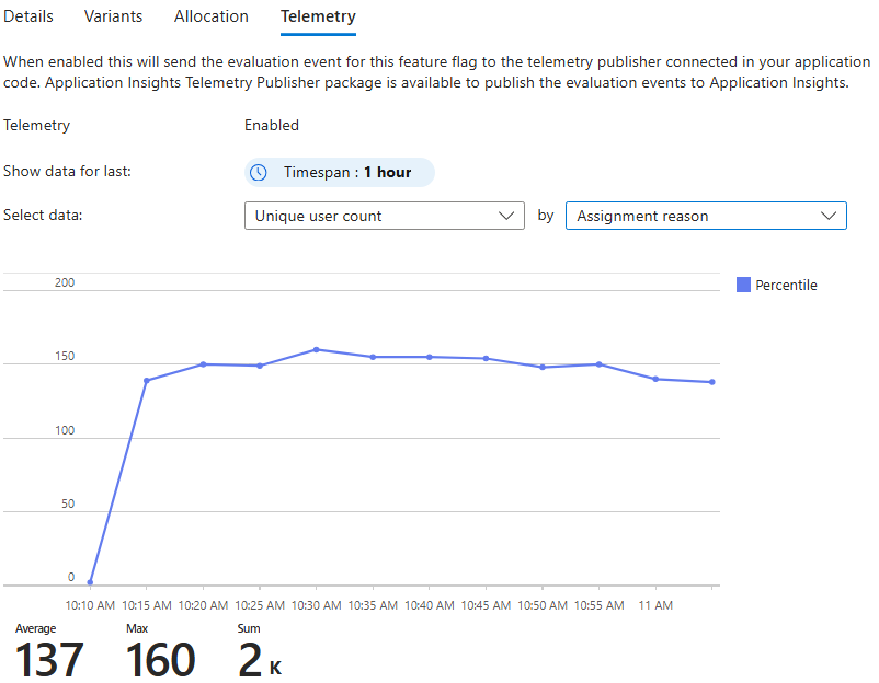 Screenshot of the Azure portal, view total events by assignment reason in telemetry tab.