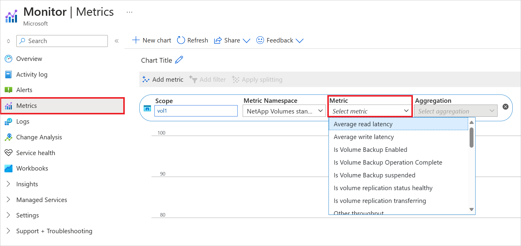 Screenshot that shows how to access Azure NetApp Files metrics for capacity pools or volumes.