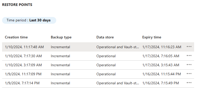 Screenshot of the Azure portal that shows the Backup instance restore points.