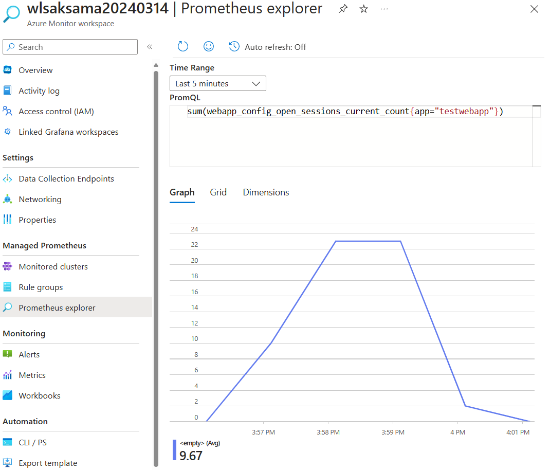Screenshot of the Azure portal showing the Prometheus explorer graph.