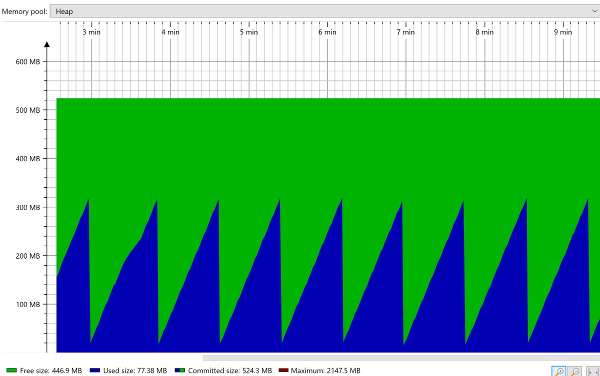Screenshot of the heap memory collection showing the stable sawtooth pattern.