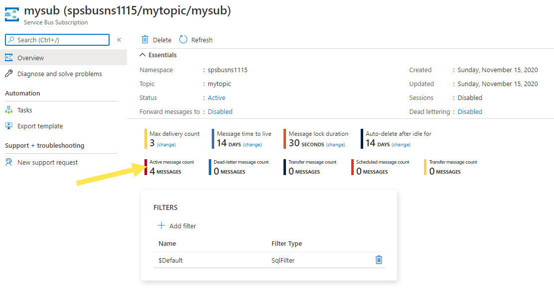 Active message count