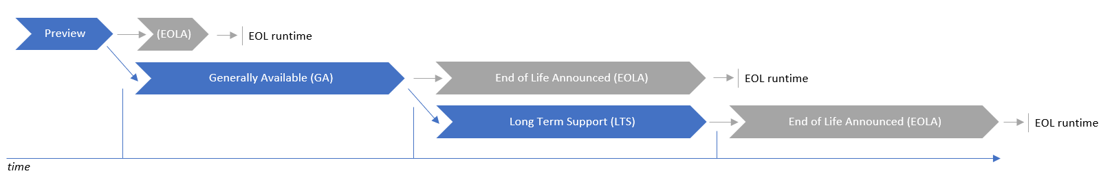 How to enable Intelligent Cache during new Spark pools creation.