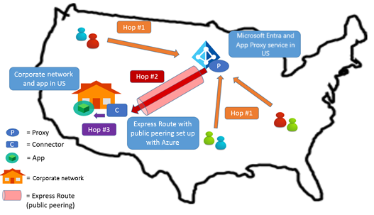 Diagram showing ExpressRoute between the proxy and connector