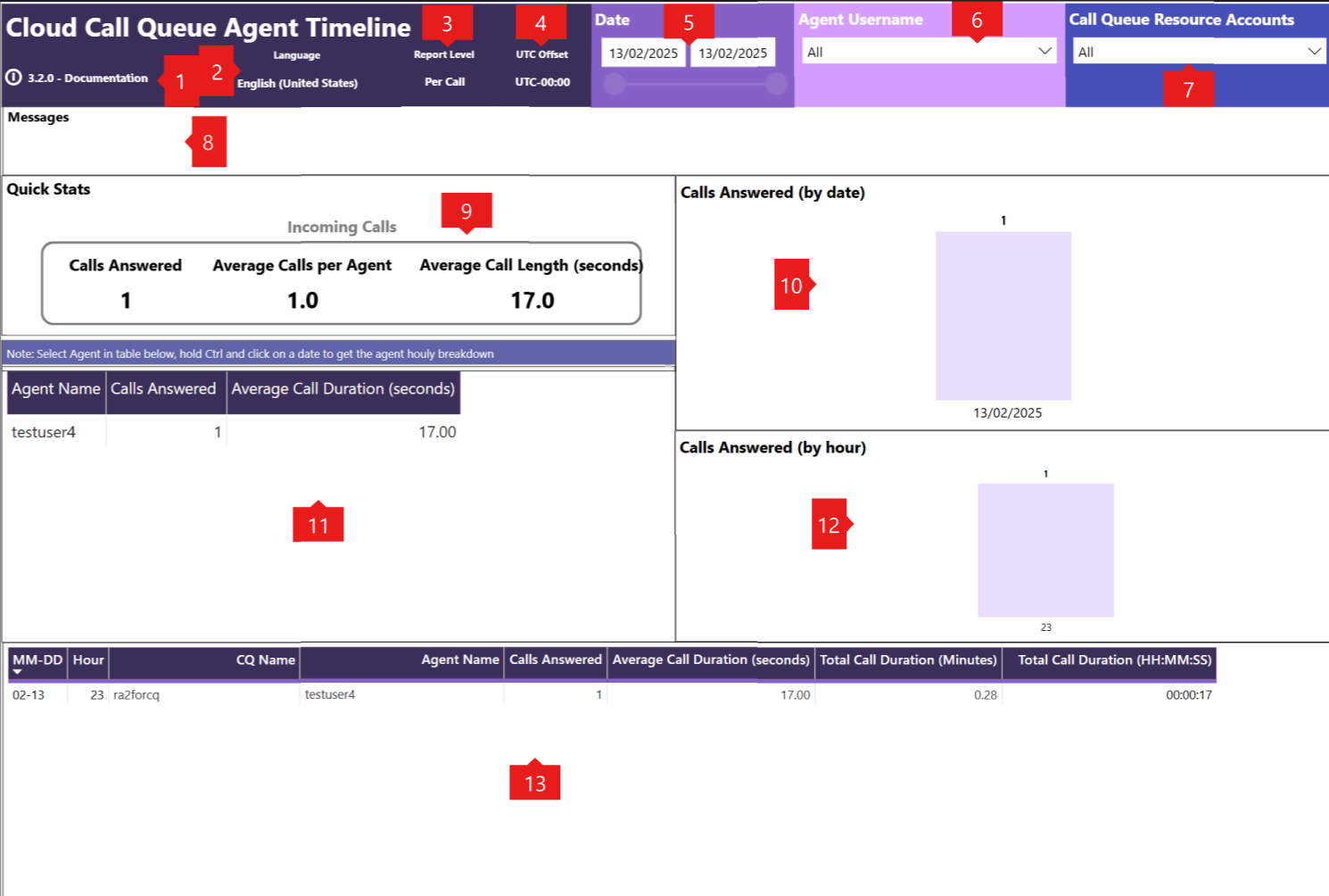 Screenshot showing sample cloud call queue agent timeline report.