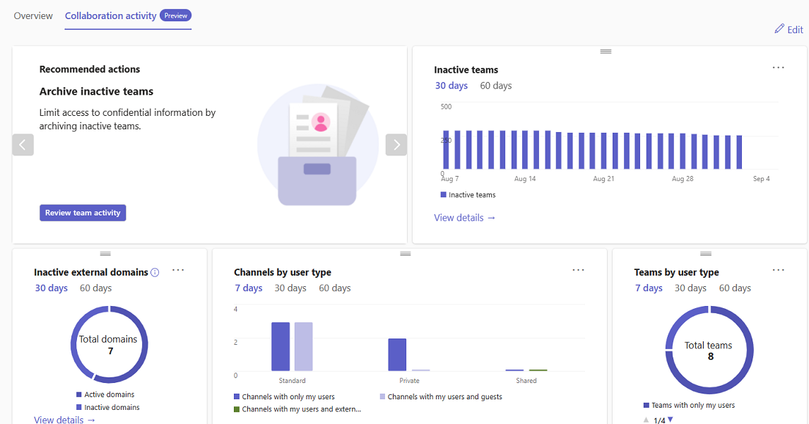 Screenshot that shows the Collaboration activity reports menu item.