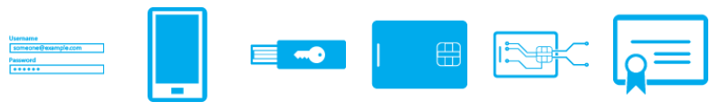 Conceptual diagram of the various forms of multifactor authentication.