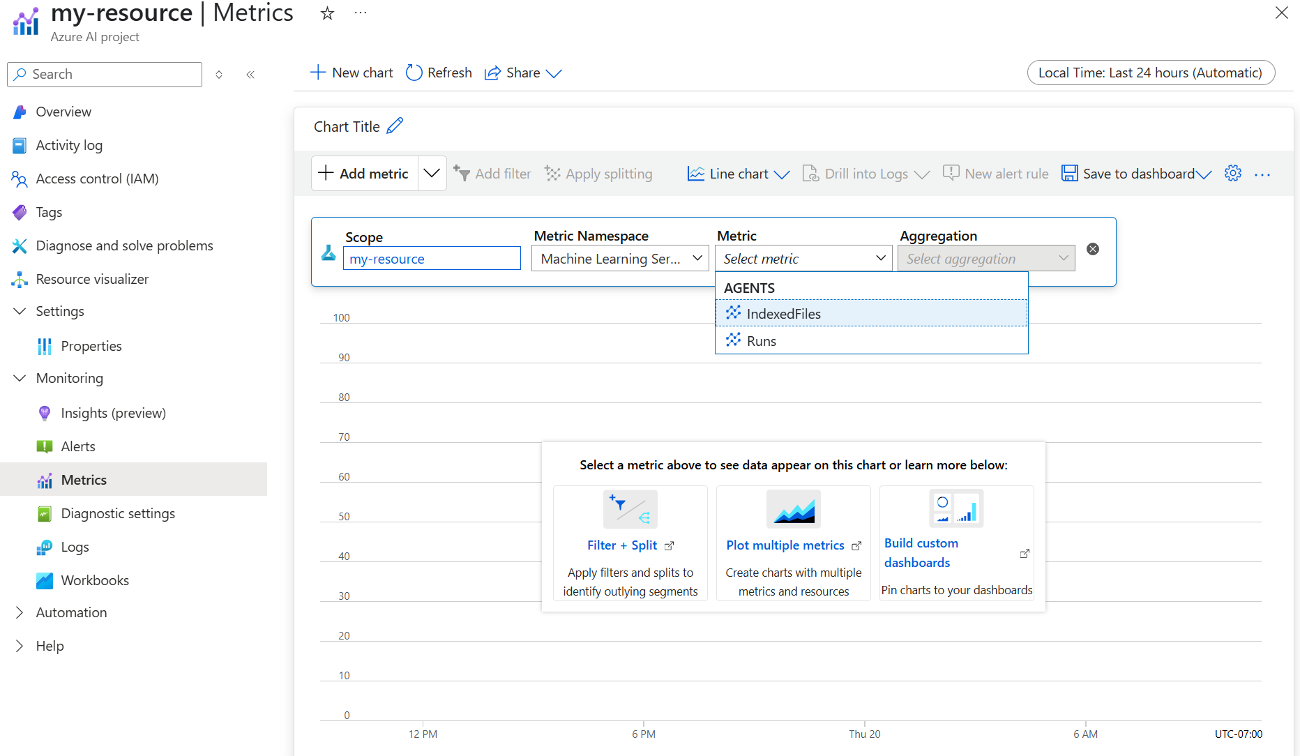 Screenshot that shows out-of-box dashboards for a resource in the Azure portal.