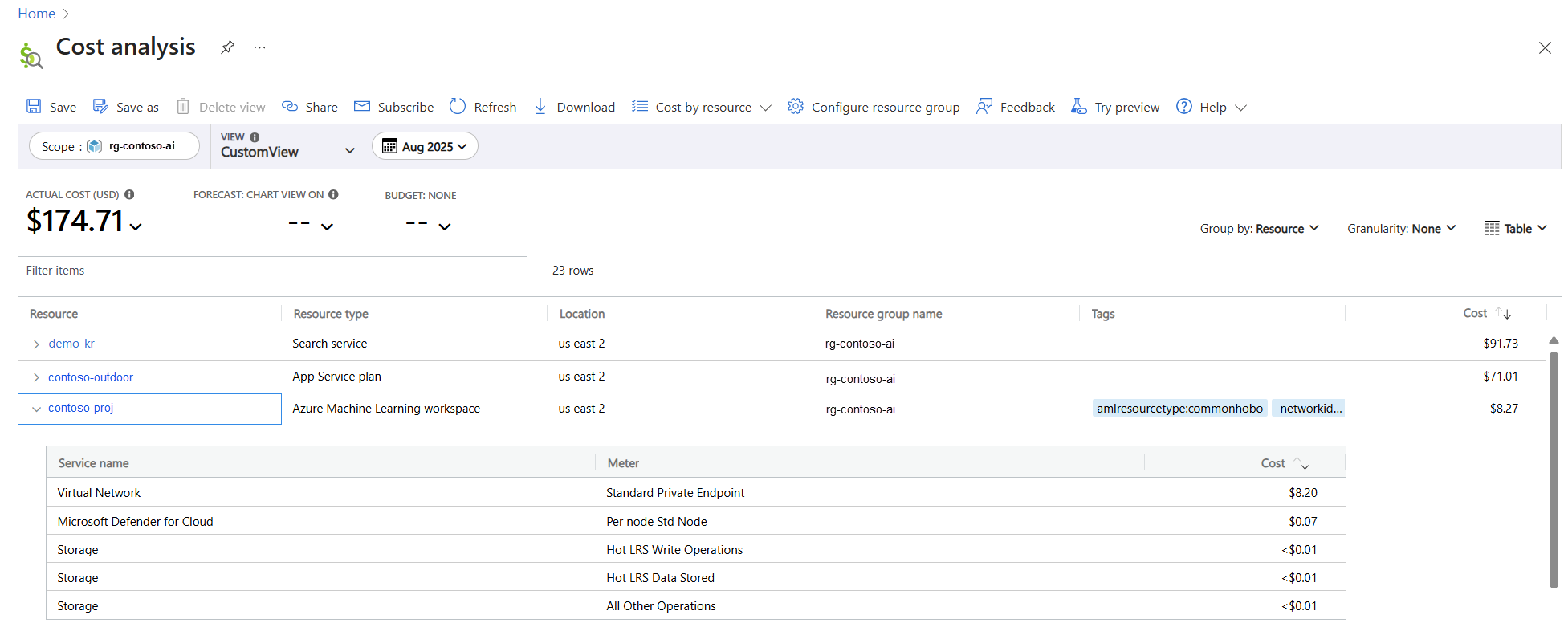 Screenshot of the Azure portal cost analysis with the project and associated resources.