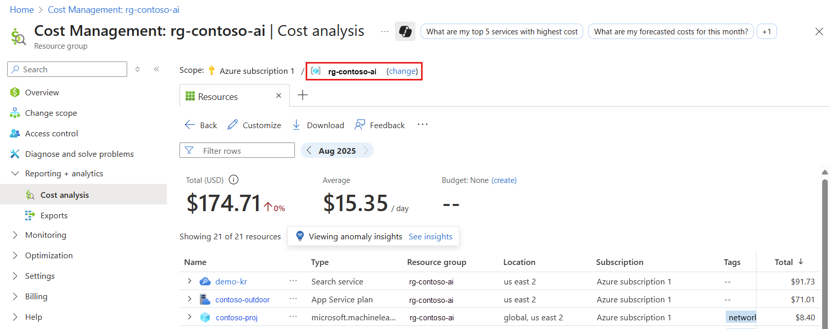Screenshot of the Azure portal cost analysis for a resource group.