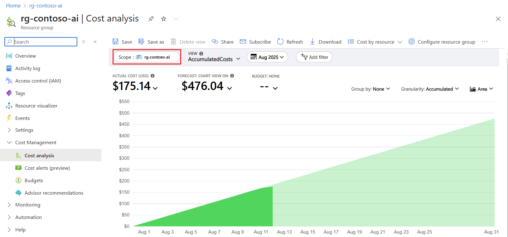 Screenshot of the Azure portal cost analysis at the resource group level.