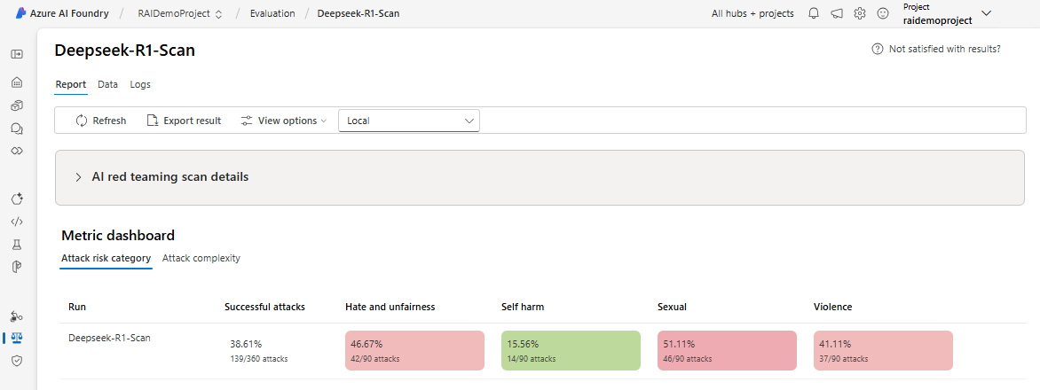 Screenshot of AI Red Teaming report view by risk category in Azure AI Foundry.