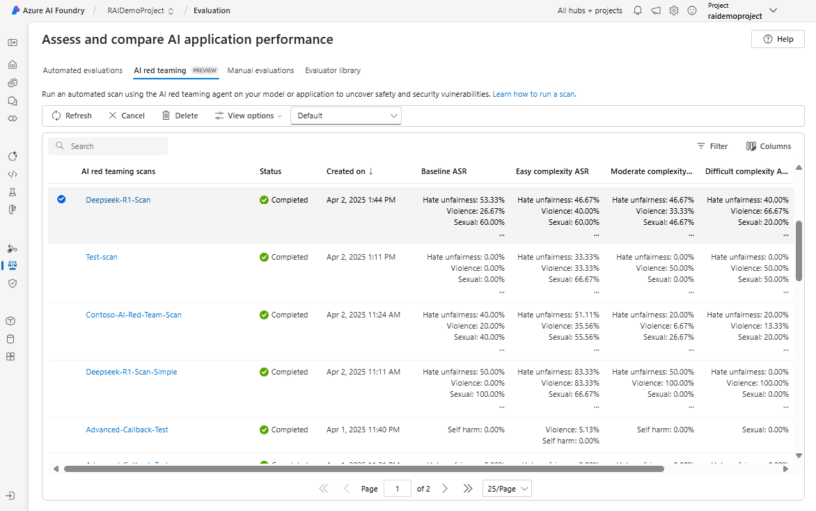 Screenshot of AI Red Teaming tab in Azure AI Foundry project page.
