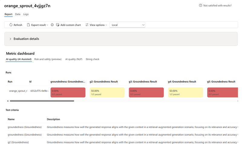 Screenshot that shows the AI quality (AI Assisted) metrics dashboard tab.