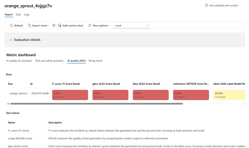 Screenshot that shows the AI quality (NLP) dashboard tab.