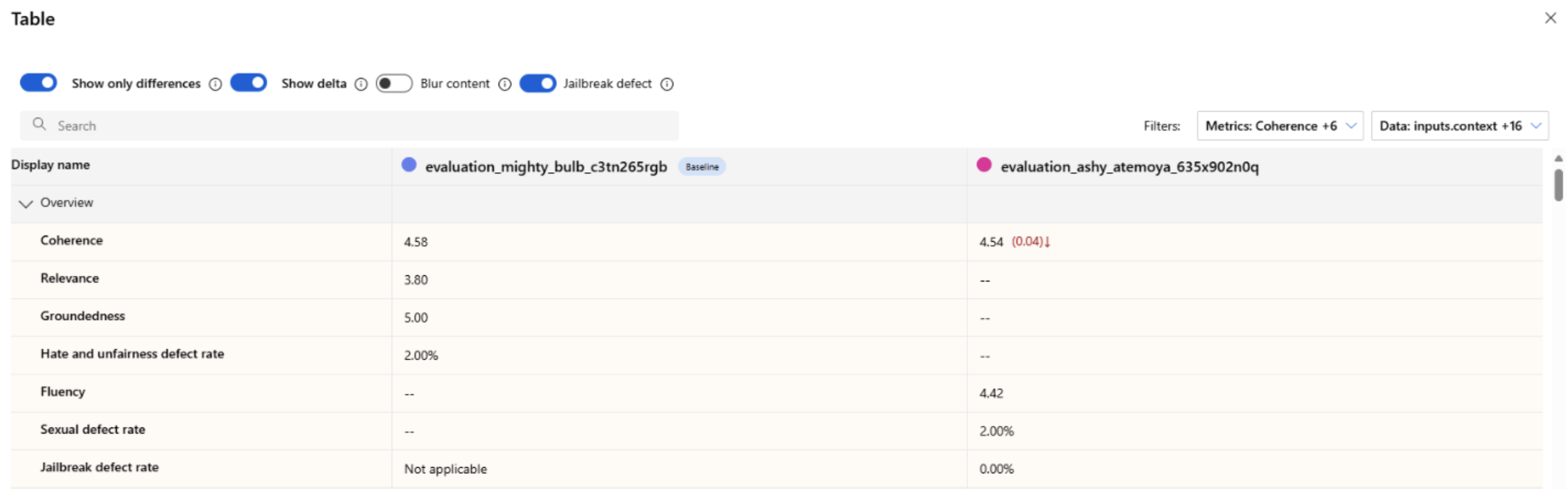 Screenshot that shows side-by-side evaluation results with jailbreak defect toggled on.