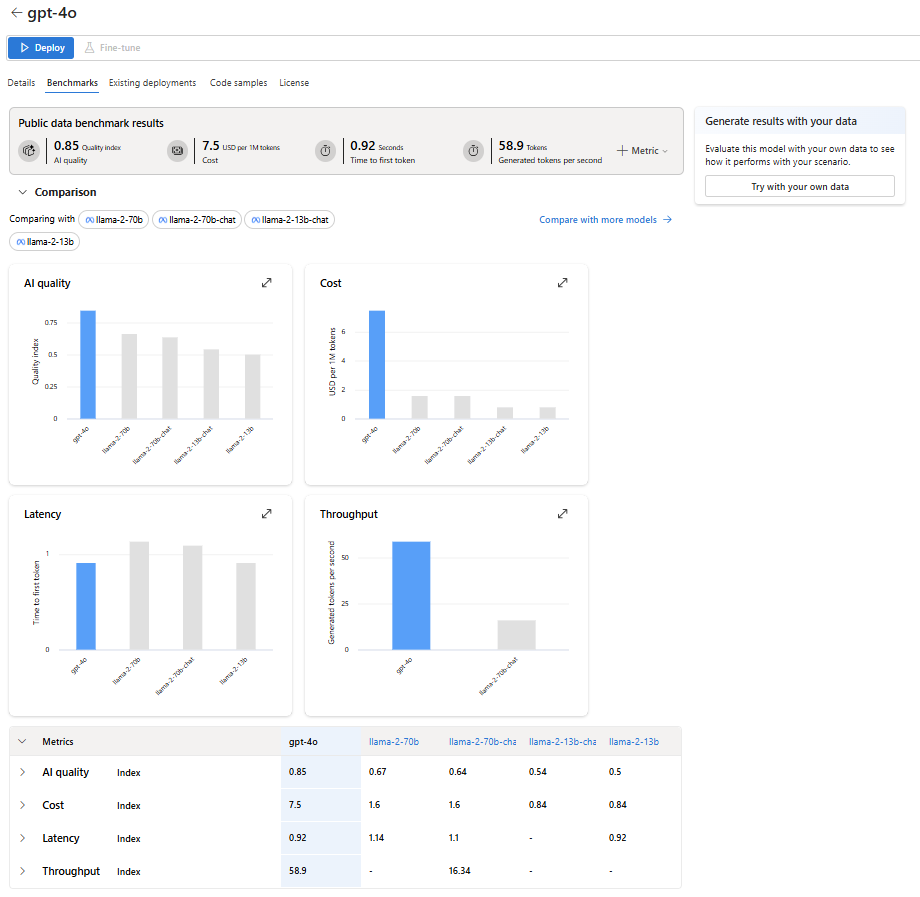 Screenshot showing benchmarks tab for gpt-4o.