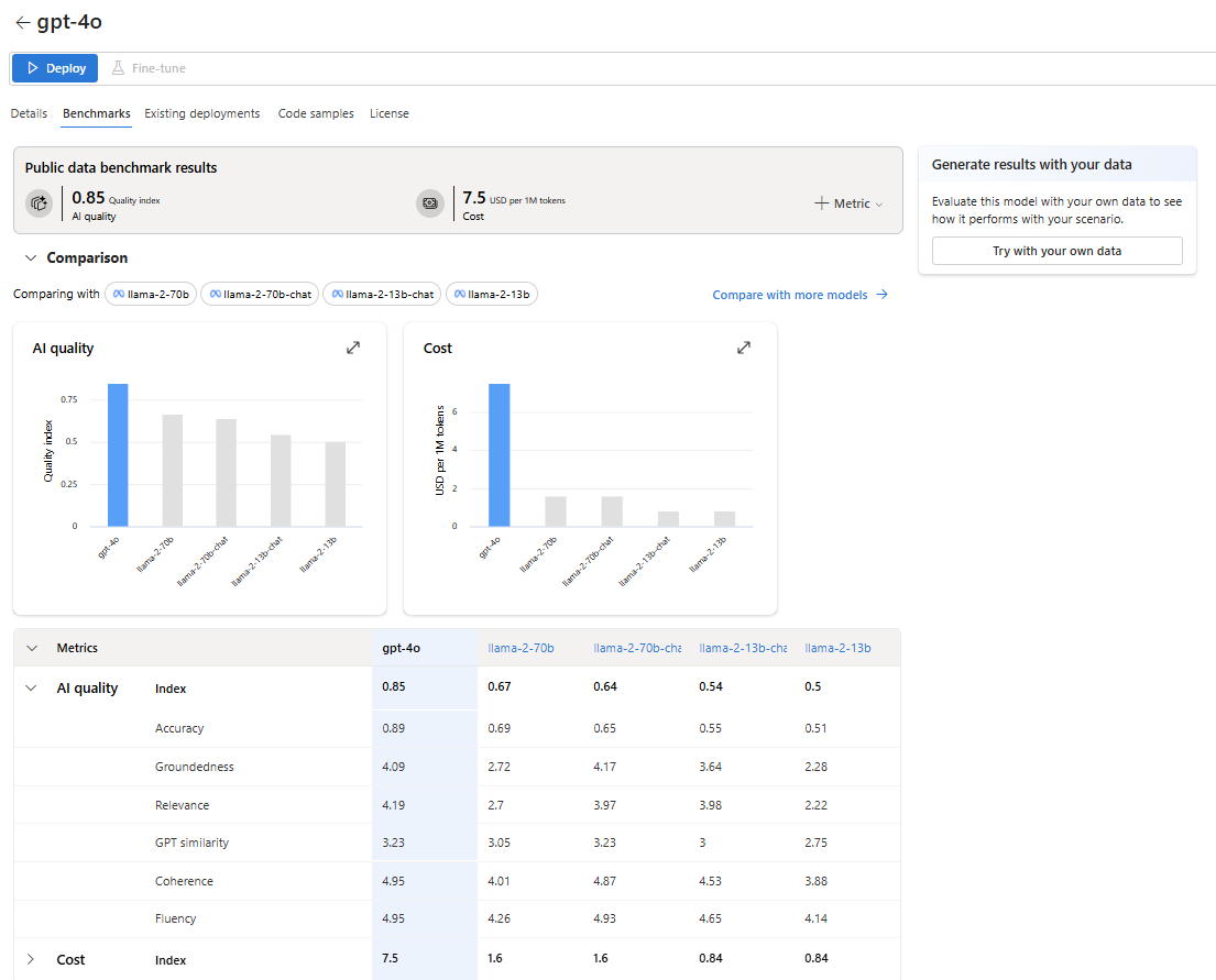 Screenshot showing the  benchmarks tab for gpt-4o.