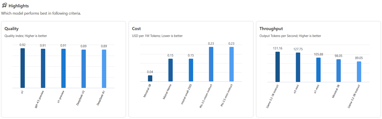 Screenshot showing the highlighted leaderboards in quality, cost, and performance.