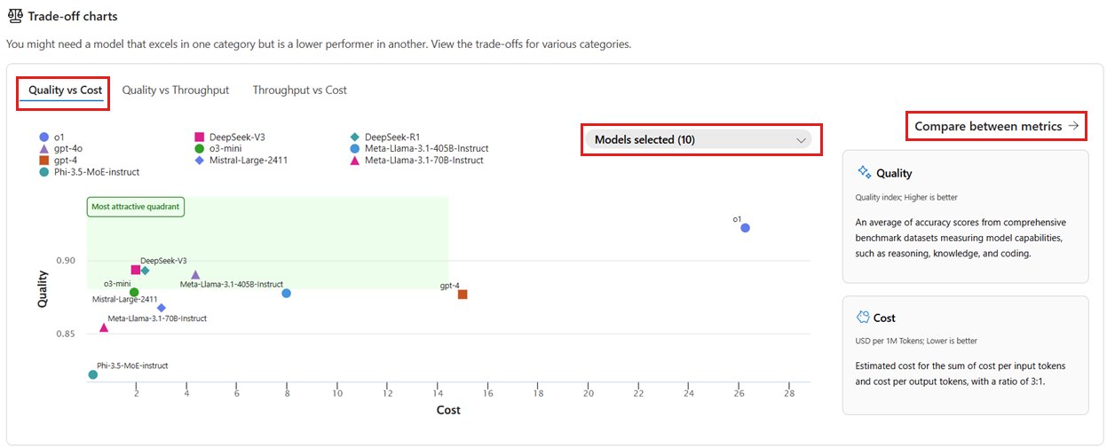 Screenshot showing the trade-off charts in quality, cost, and performance.