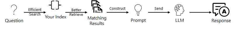 Screenshot of the RAG pattern with index.