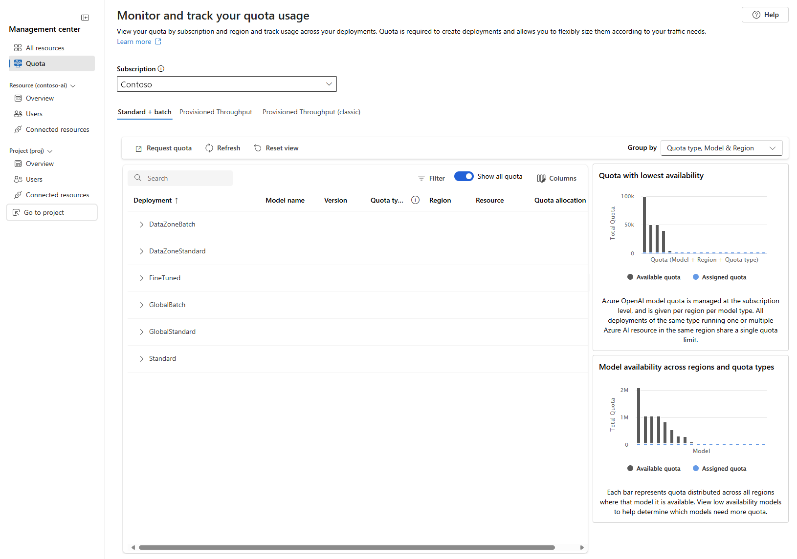 Screenshot of the quotas section of the management center.
