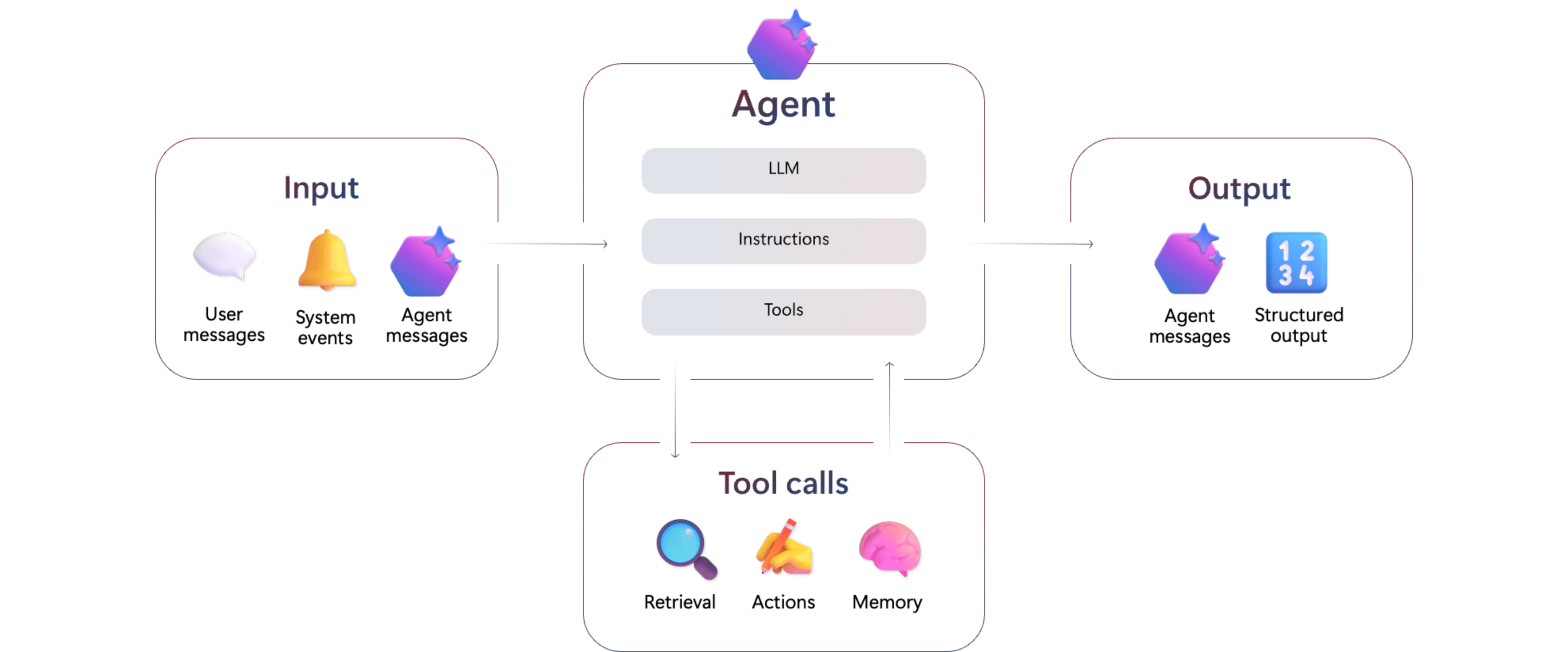 Graphic that shows What is an AI Agent?.