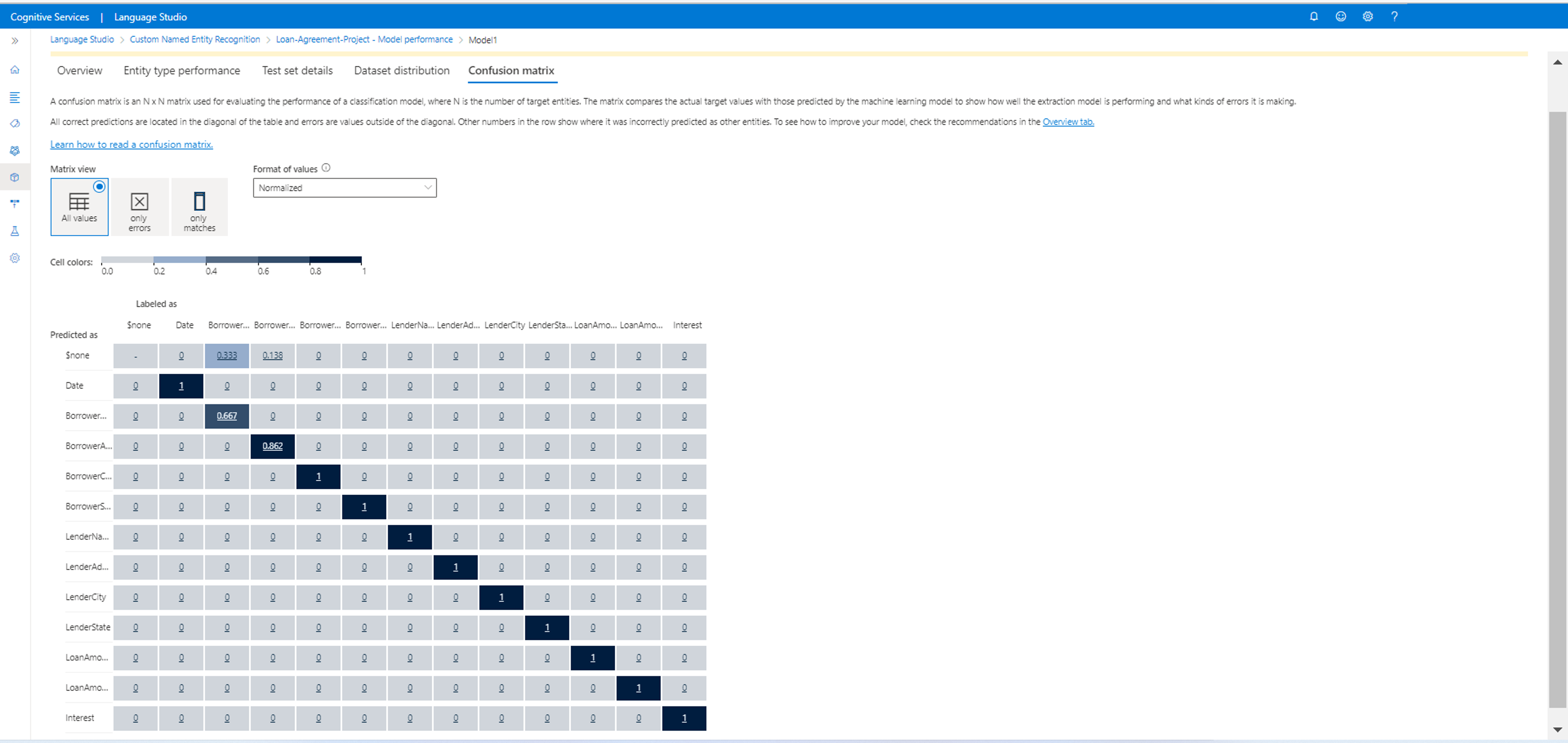 A screenshot that shows an example confusion matrix.