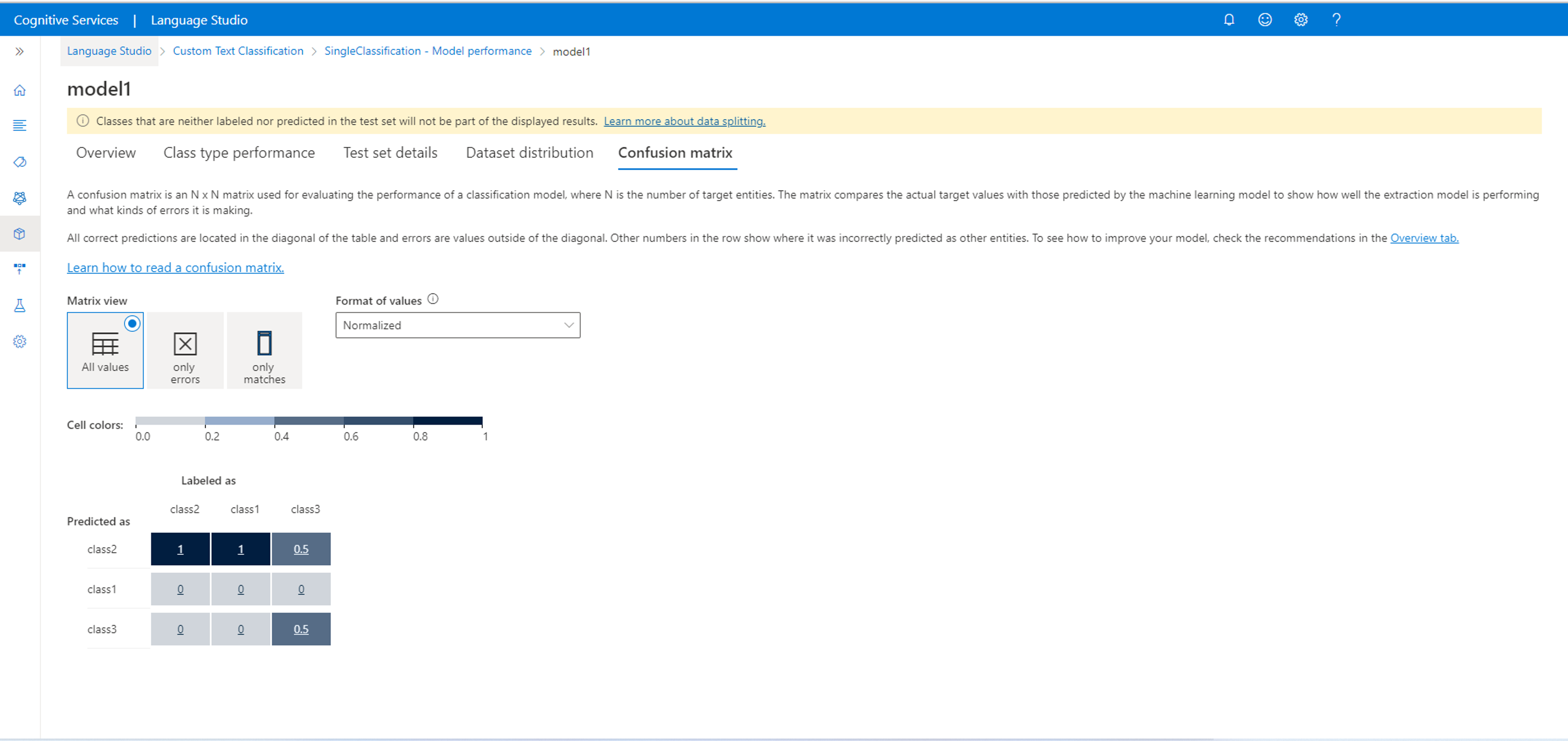 A screenshot of an example confusion matrix.