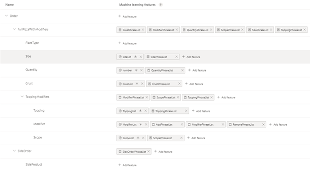 A screenshot showing a machine learning entity with different subentities.