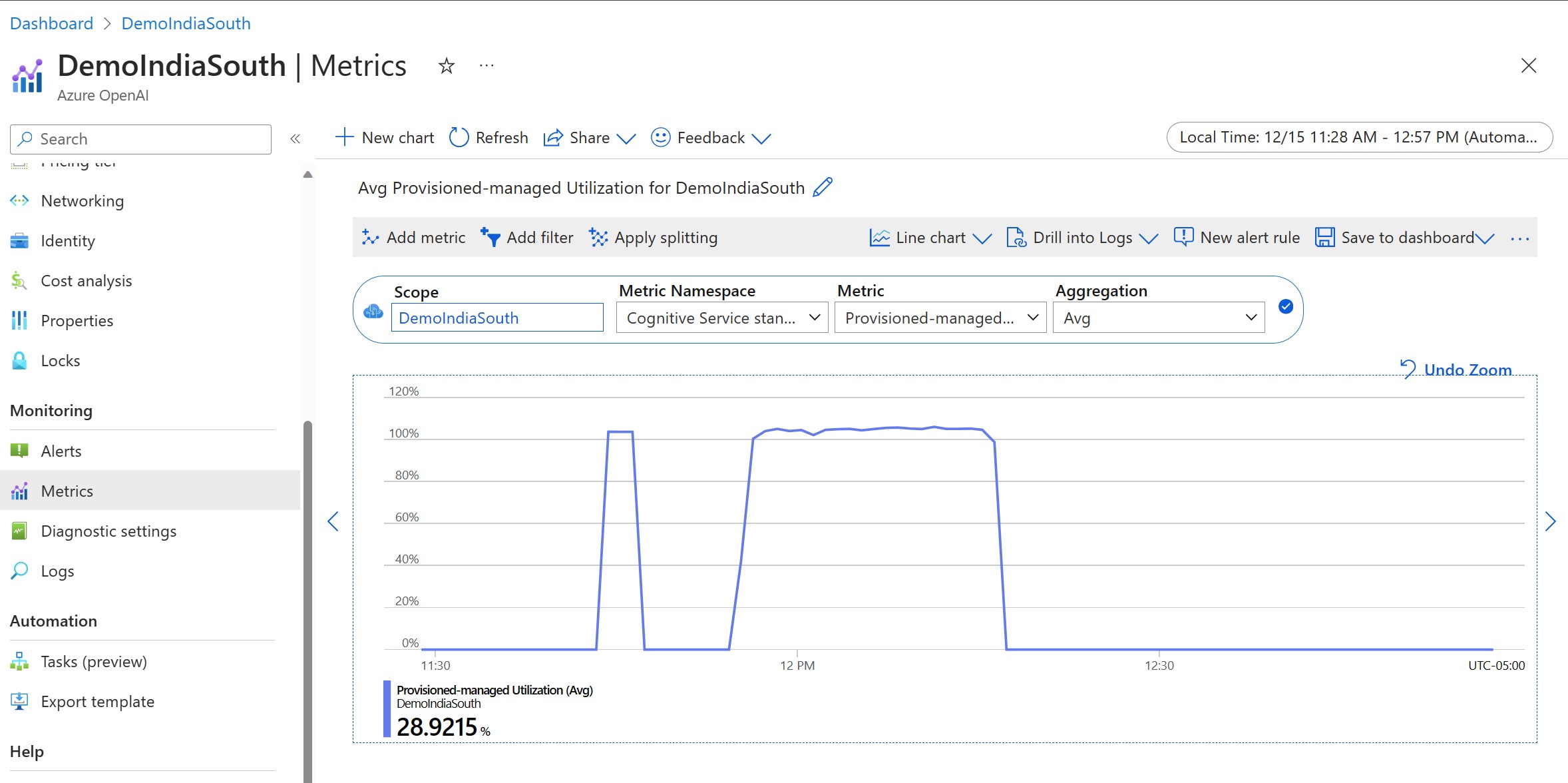Screenshot of the provisioned managed utilization on the resource's metrics blade in the Azure portal.