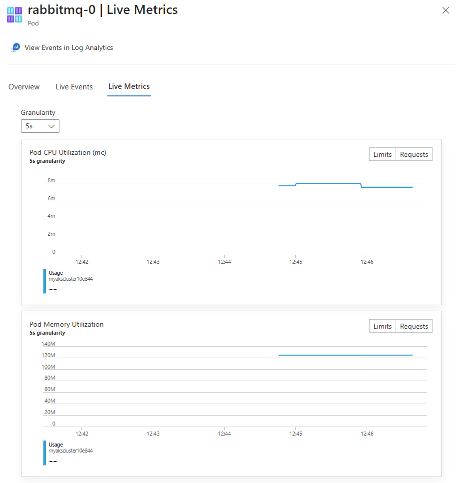Screenshot that shows the pod Live Metrics option to view data.
