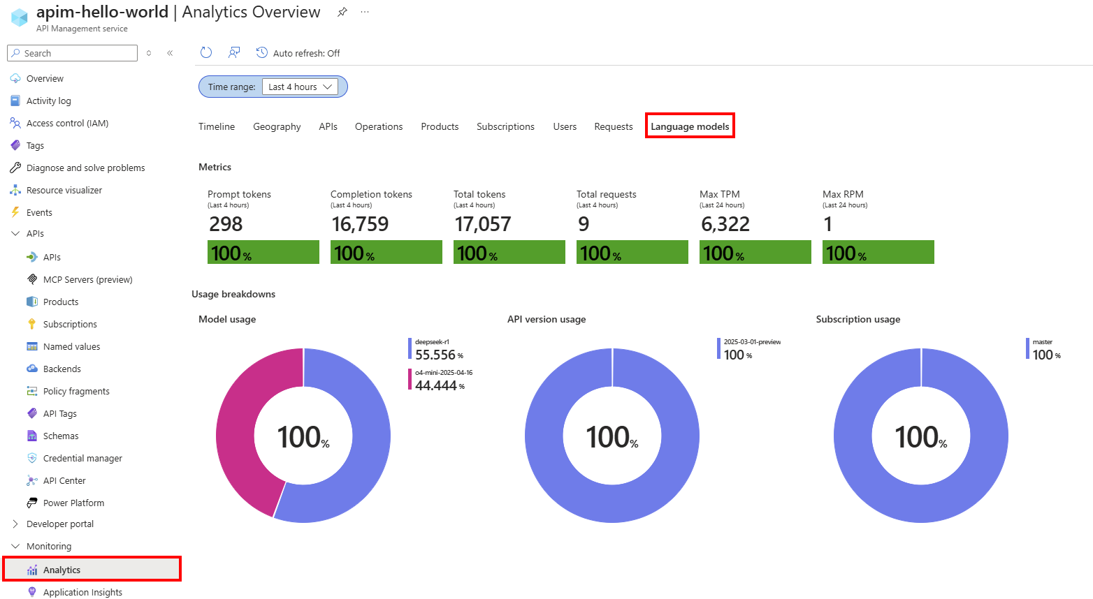 Screenshot of analytics for language model APIs in the portal.