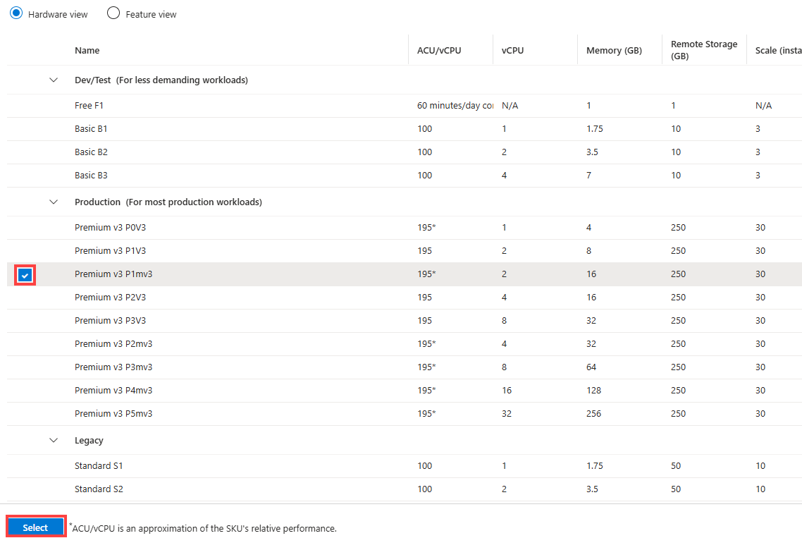 Screenshot showing a plan selected on the Scale up page.