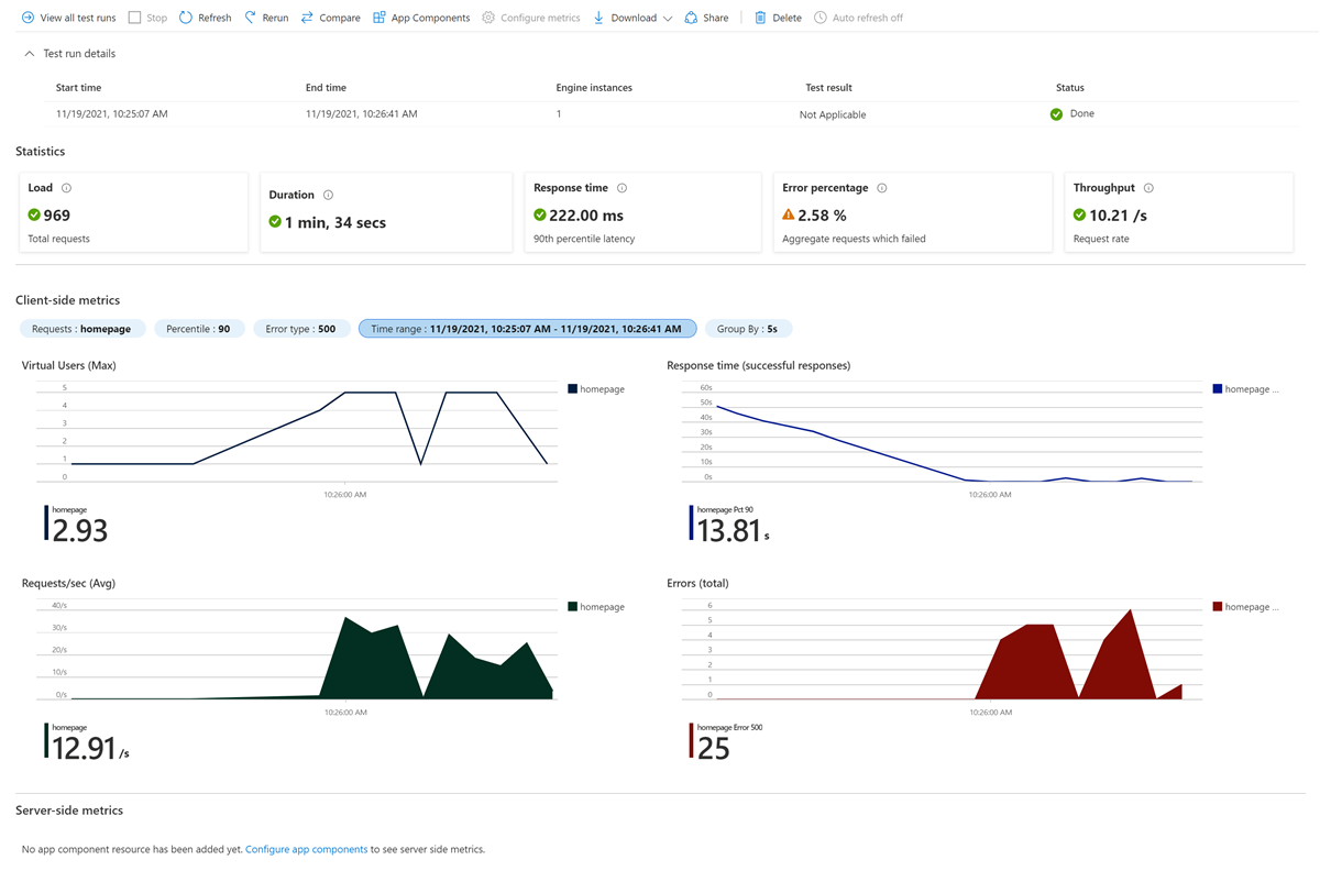 Screenshot that shows the test run dashboard.