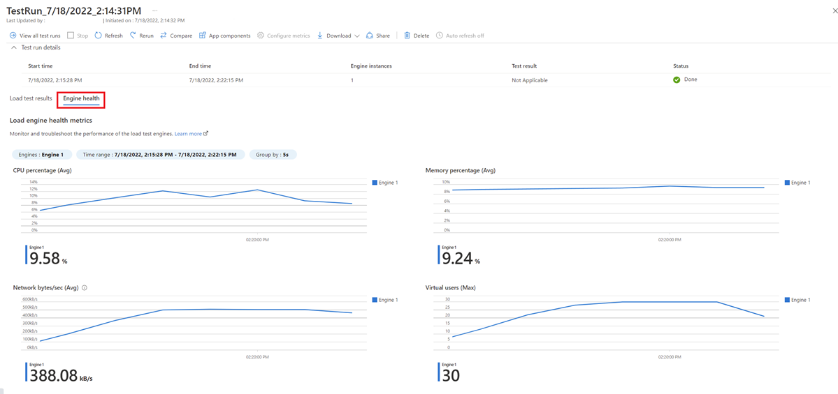 Screenshot that shows the load engine health metrics on the test run dashboard.
