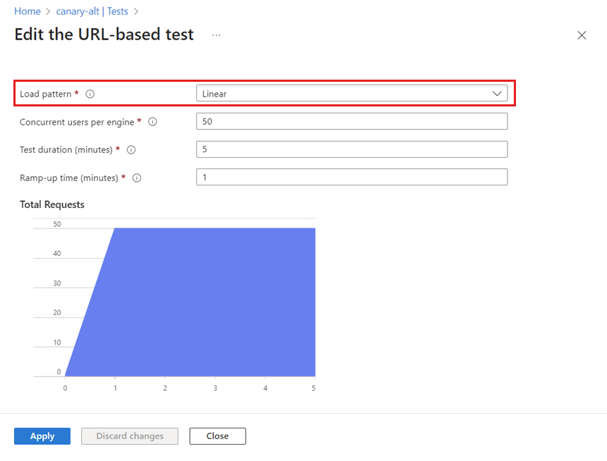 Screenshot of the 'Load' tab when editing a load test, showing how to configure the load pattern.