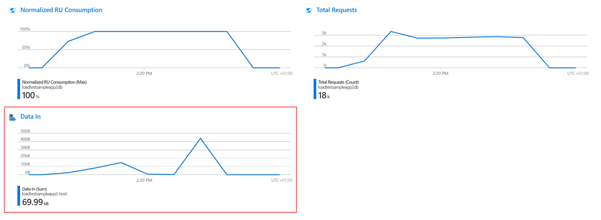 Screenshot that shows the updated server-side metrics on the test result dashboard.