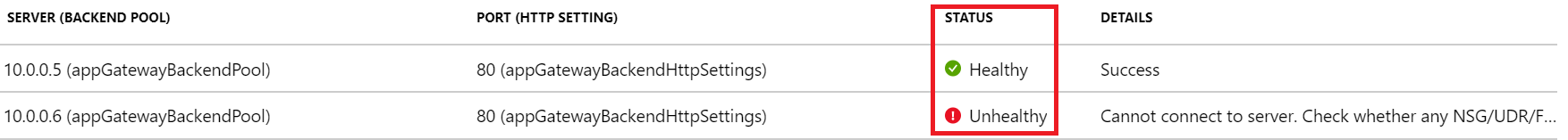 Application Gateway backend health - Unhealthy