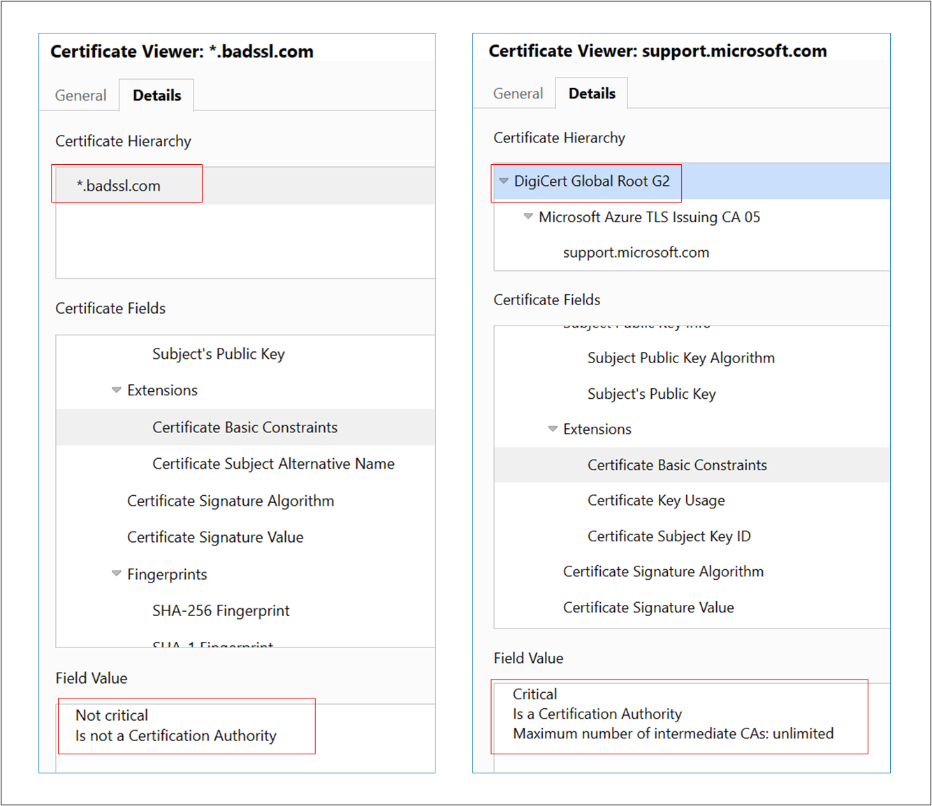 Screenshot showing difference between self-signed certificates.