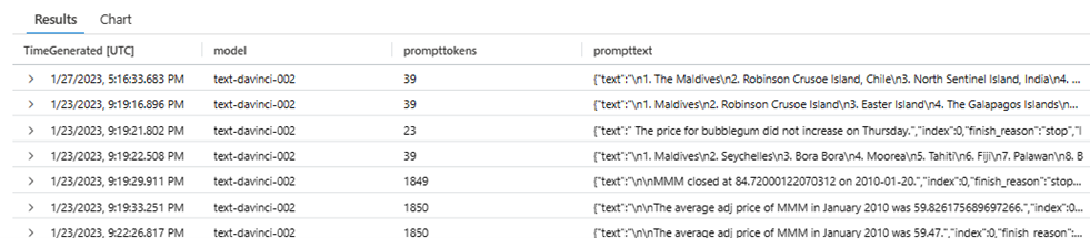 A screenshot that shows the output of prompt usage monitoring.