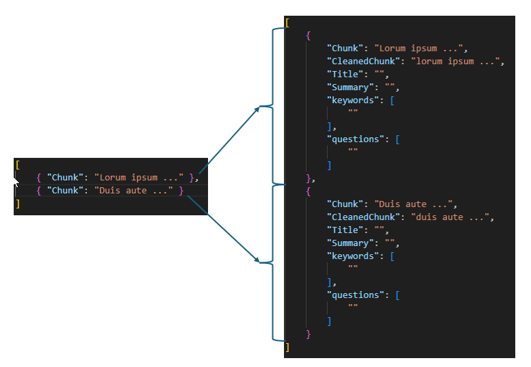 Diagram that shows JSON records. A single field is being enriched.