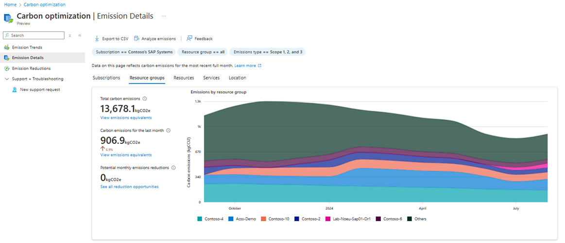 Screenshot of the Carbon optimization blade.
