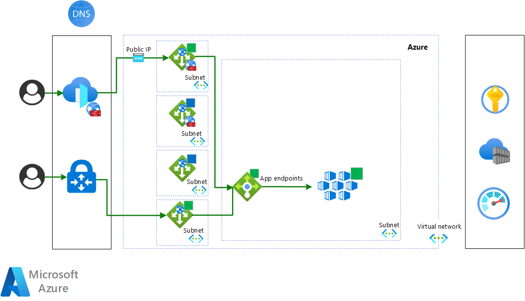 Diagram of the T4 stage: the blue cluster is destroyed.