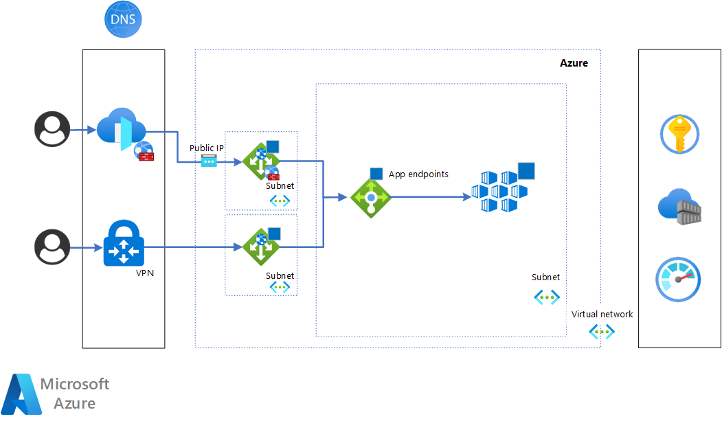 Diagram of the T0 stage: the blue cluster is on.