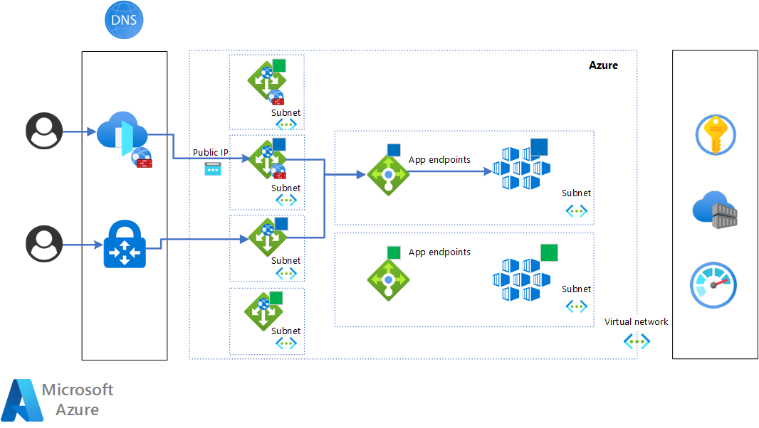 Diagram of the T1 stage: green cluster deployment.