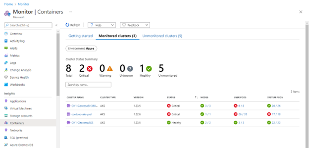 Screenshot of the Monitor monitoring clusters.