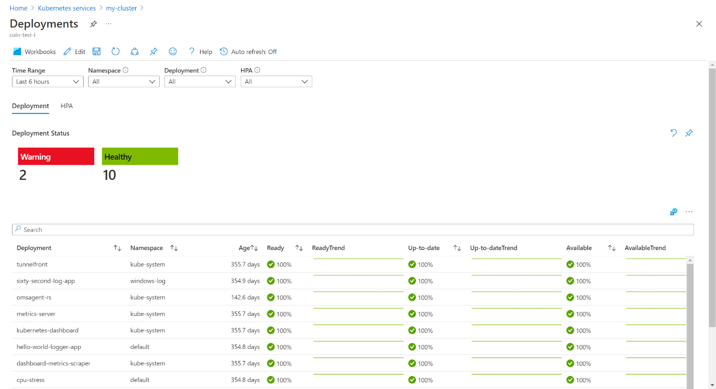 Screenshot of a dedicated workbook.