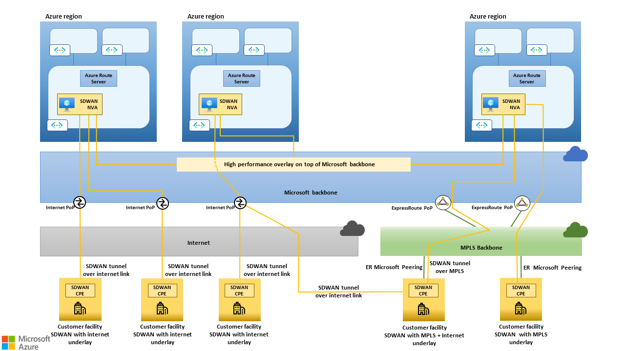 Diagram that shows the MPLS integration architecture.