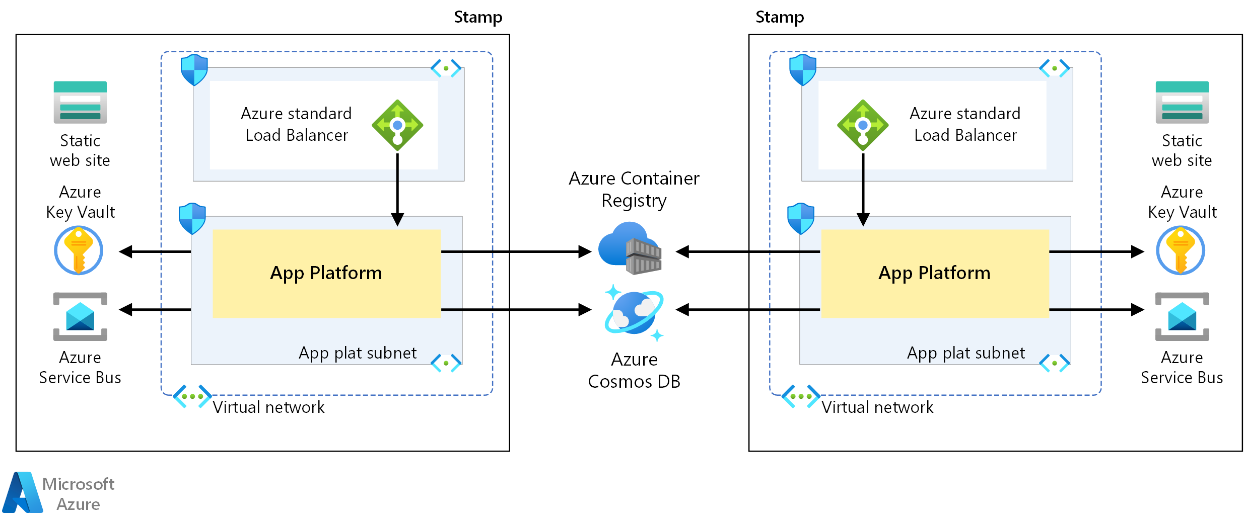 Diagram of the application platform communication dependencies.
